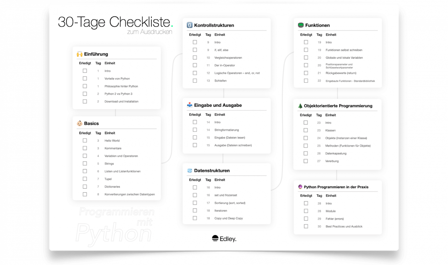 Python Online-Kurs - Video & PDF - Programmieren lernen | EDLEY